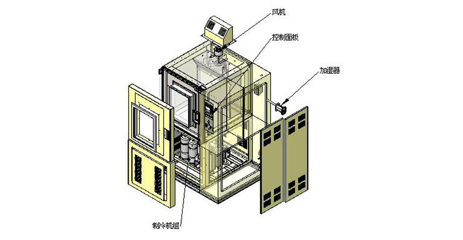 什么是恒溫恒濕箱(二)